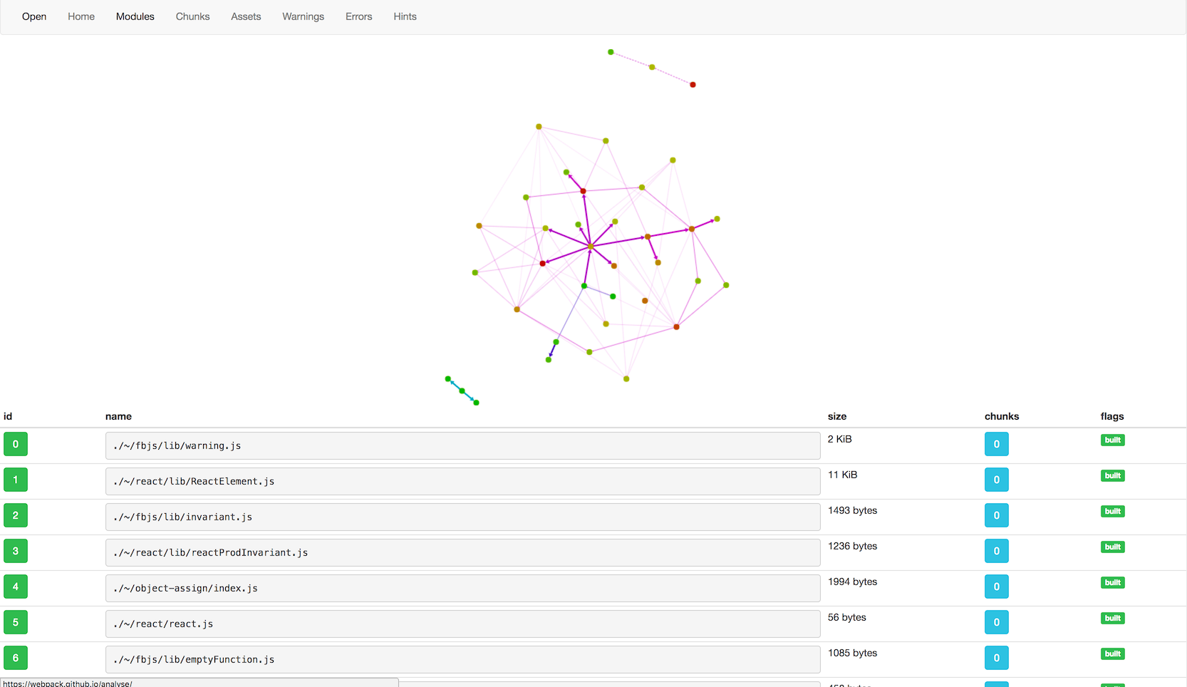 The Official Analyse Tool