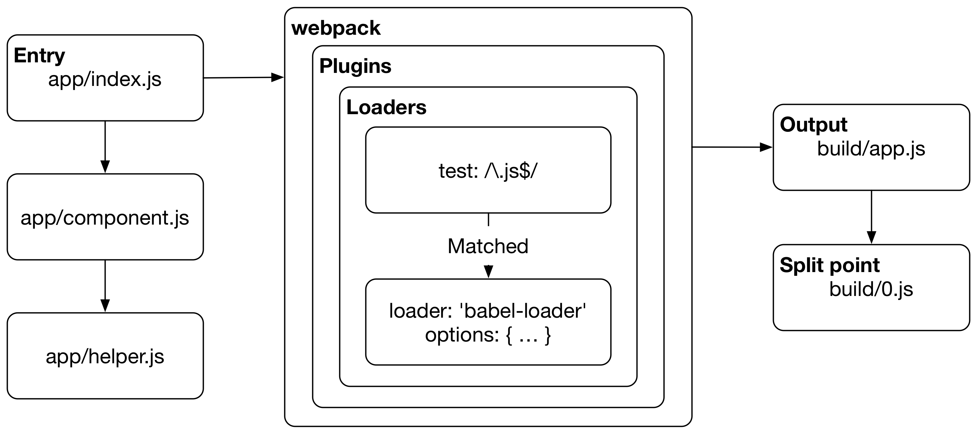 Webpack 插件开发如此简单！_webpack插件开发-CSDN博客